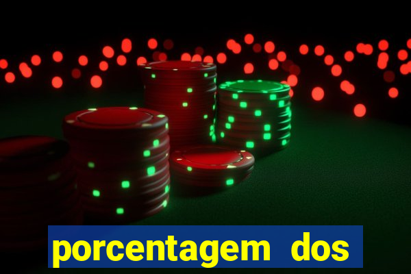 porcentagem dos joguinhos slots